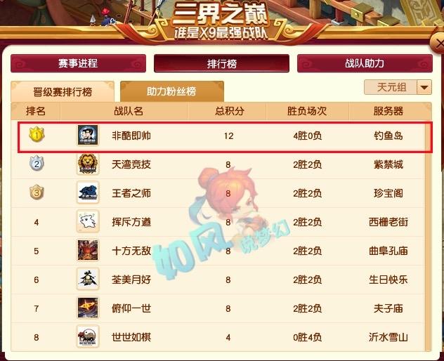 175冠军杯4轮打完，渔岛4连胜大概率晋级，雪山4连败，其他战队全部有机会晋级！