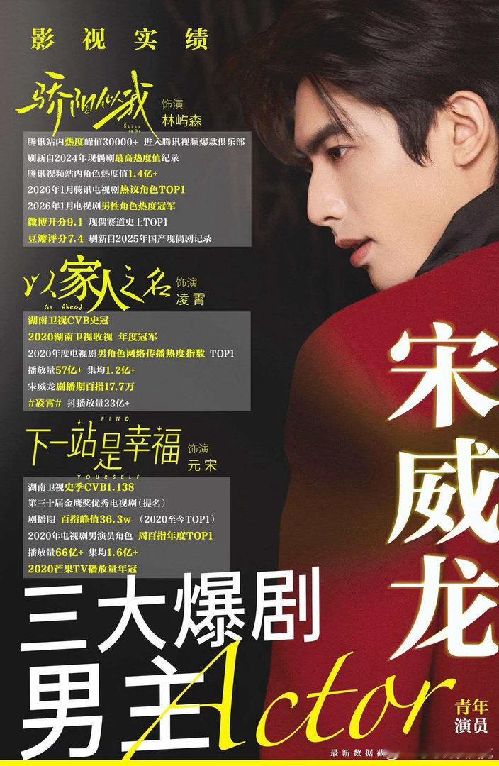 宋威龙宋威龙陈异 swl宋威龙野狗骨头 好演员是用作品说话的 