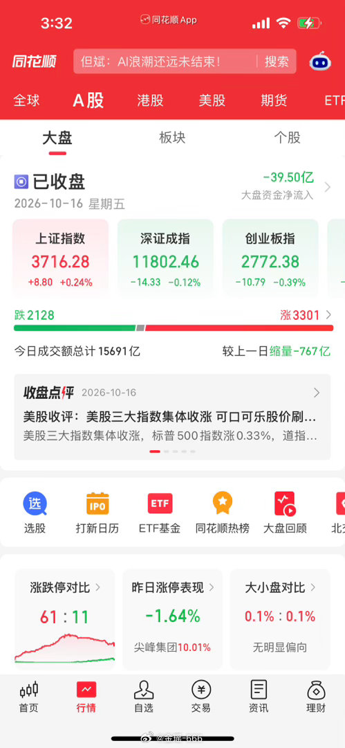 收评：军工爆发大涨5%护盘！沪指冲高回落失守3700，科技持续新低后市怎么看？宝