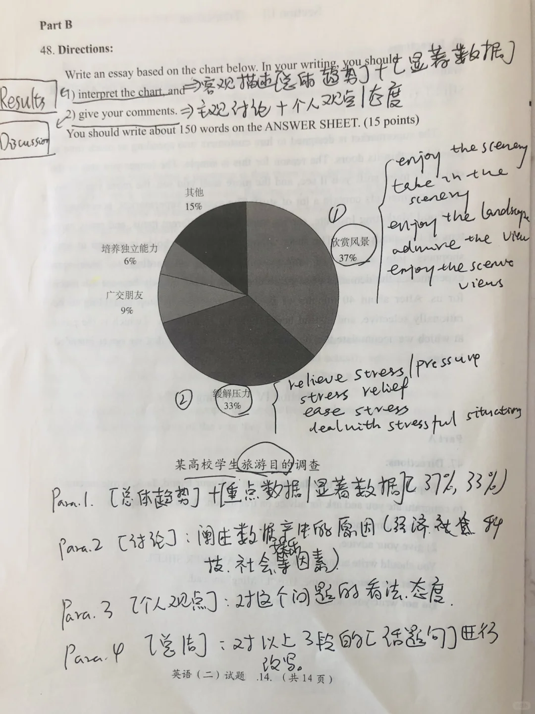 考研英语二图表题是学术论文的降维版