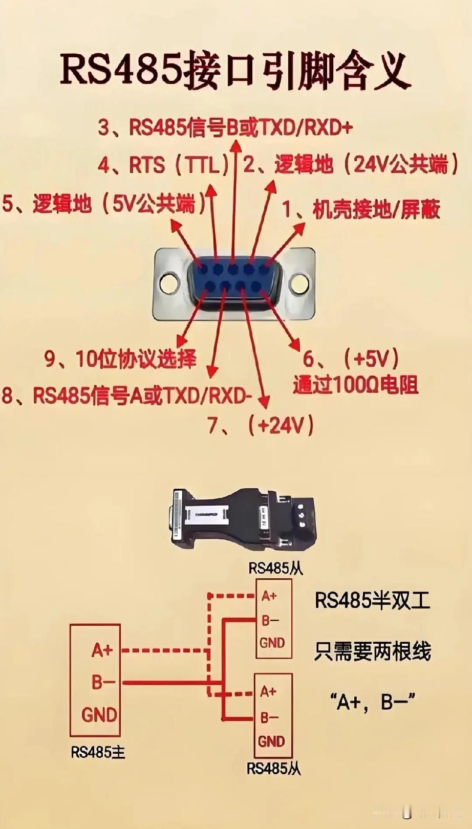485接口在工业通信领域超重要，那它的引脚有啥含义呢？
一般485接口有4个引脚