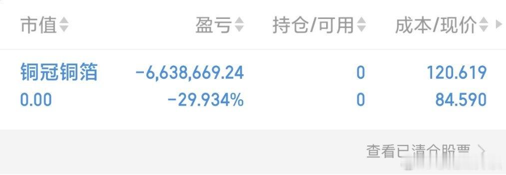 铜冠铜箔  菲姐认栽了  割肉了  伤太深了 这样下去没法玩了留下来的继续发财 