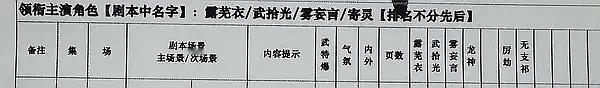 没有必要四个人平这剧也就播之前戏外乐子多，按四的习惯估计拍完才正式官宣 
