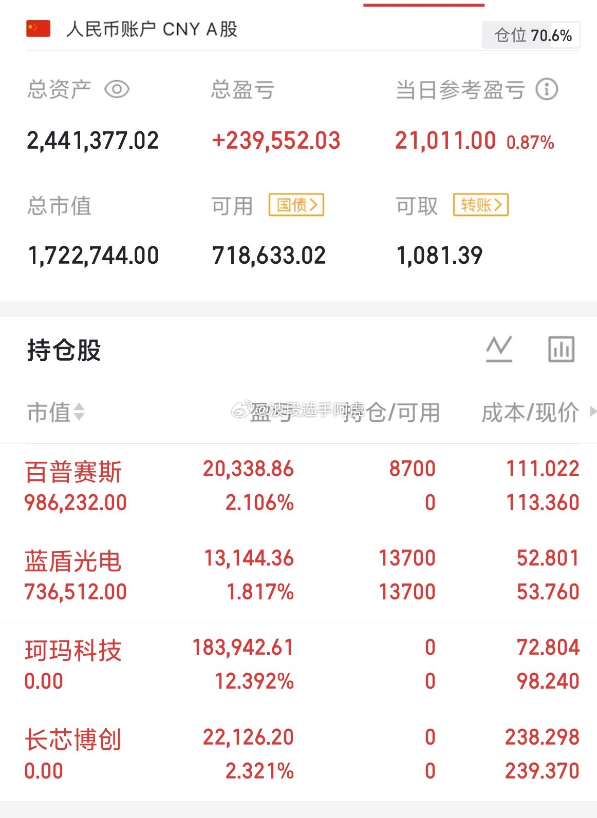 100万挣扎稳打第64天出长芯，玛珂新开AI制药是当前机构比较有共识的方向，市场
