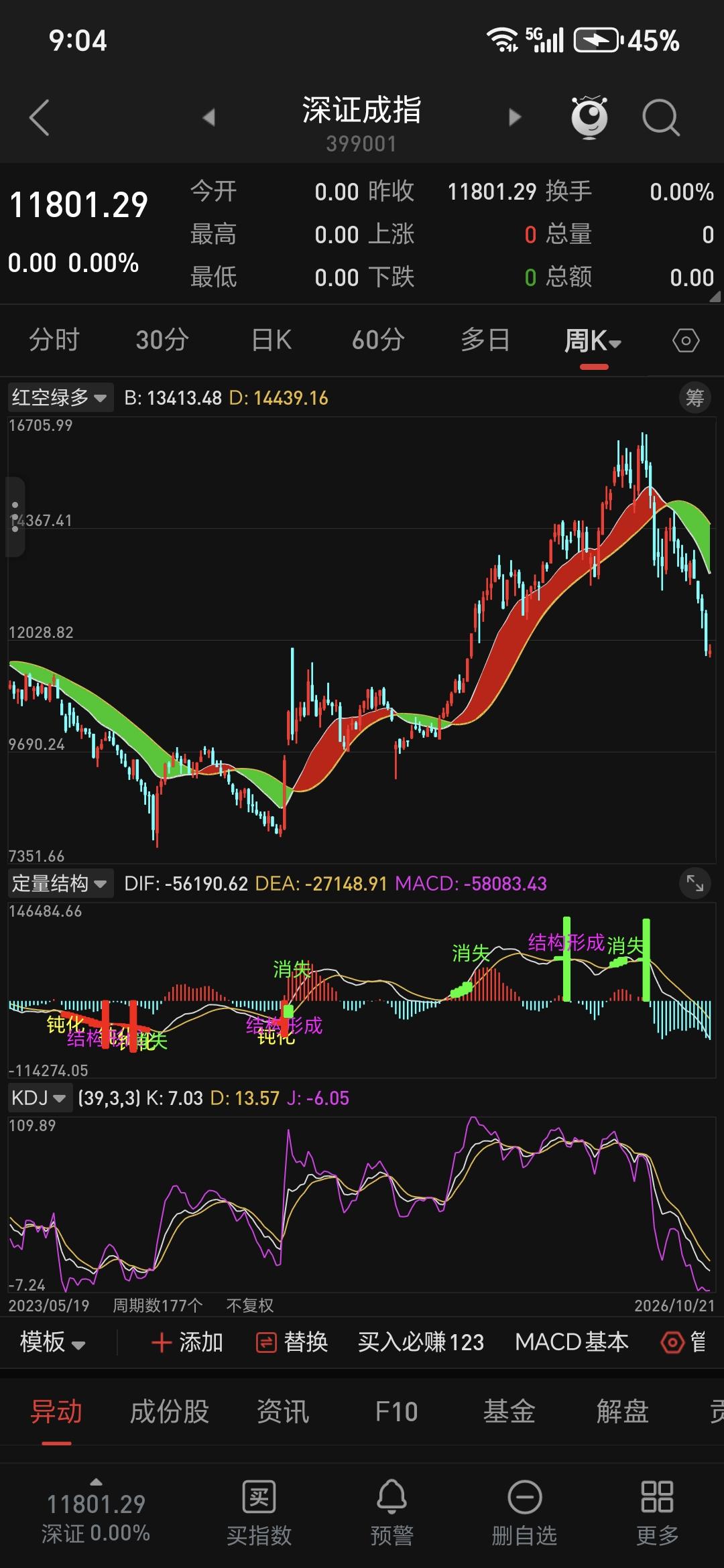 财富效应分布不均。高净值家庭持股更多，受益更明显；普通投资者如果追涨杀跌，反而可