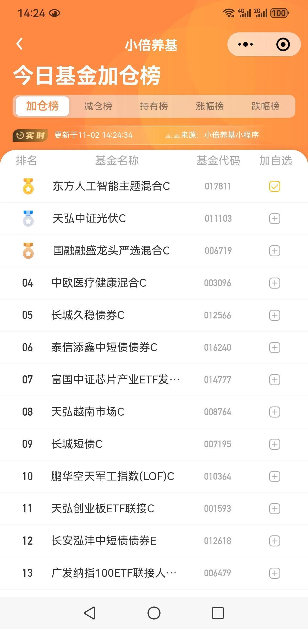 缺成交量！

今天两市成交量较昨日又有萎缩，全天大概7500亿，外资目前净流入6