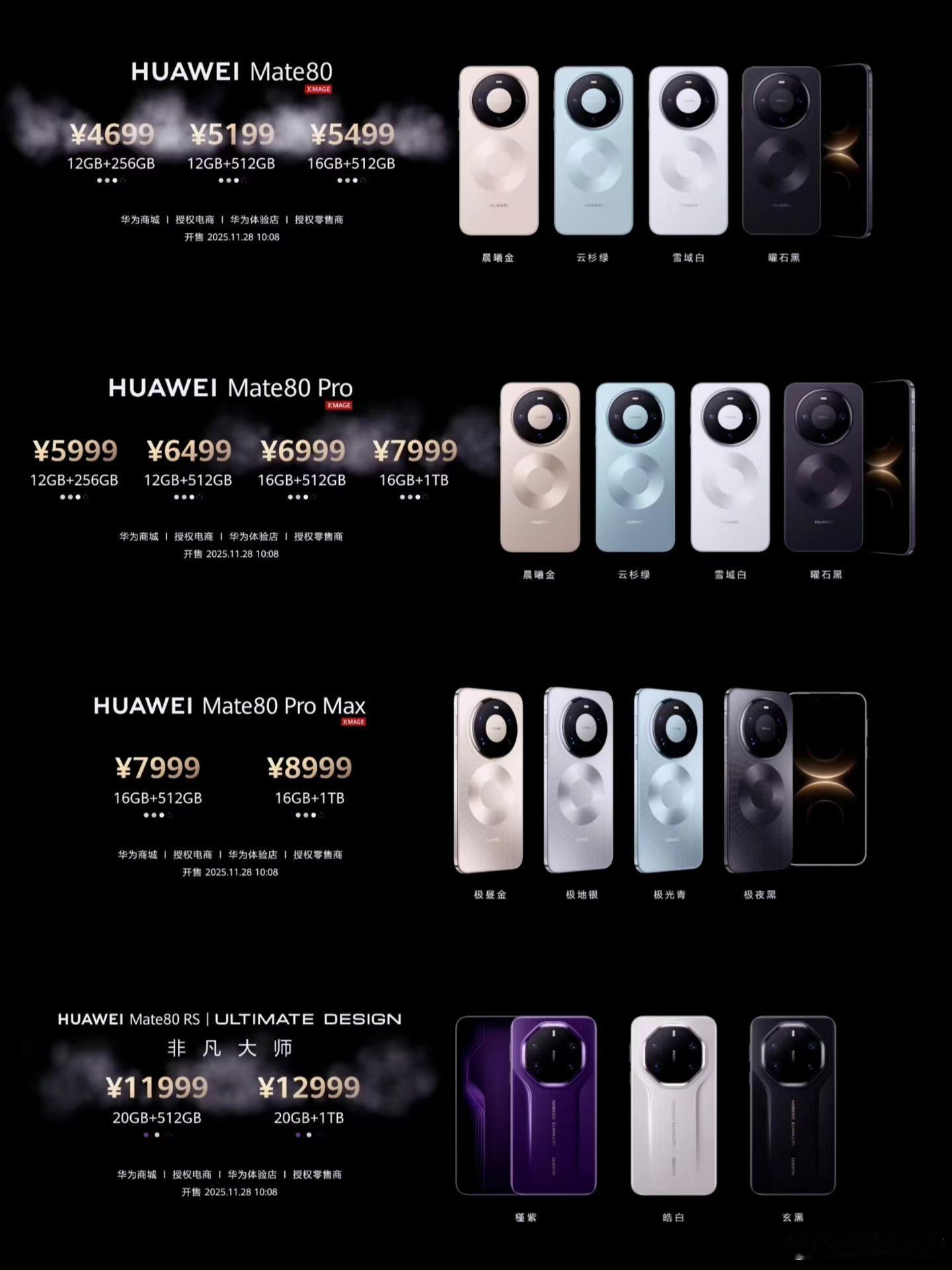 华为Mate 80售价4699元起华为Mate 80 Pro售价5999元起华为