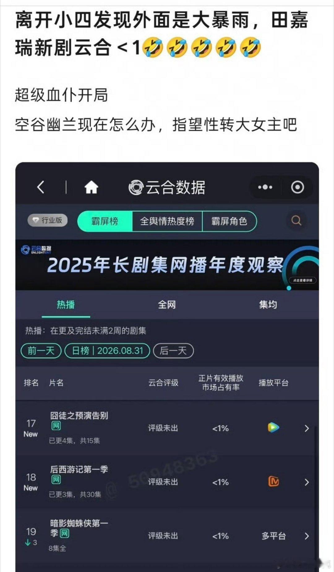 田嘉瑞新剧差点就打不过AI西游了[doge] ​​​