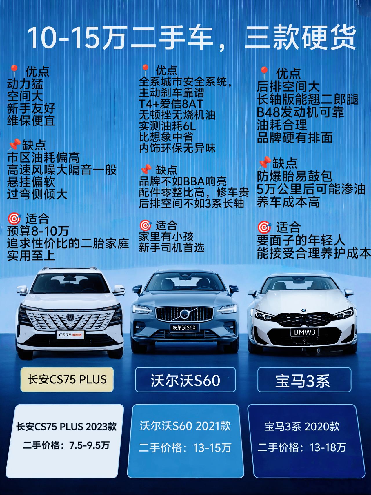 10-15万买啥二手车？三款风格迥异的“硬货”，总有一款适合你
预算卡在10到1