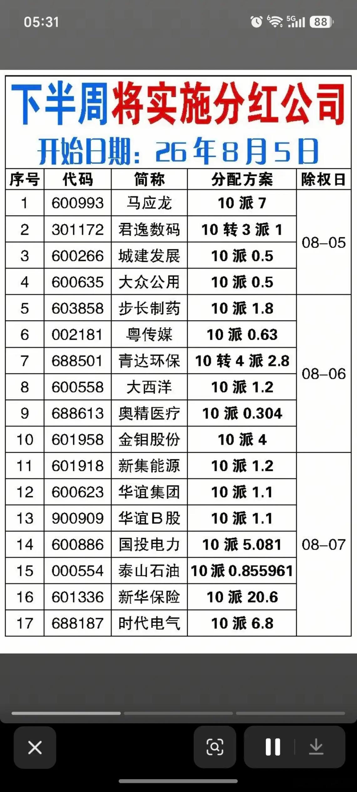 8.05周三  下周将分红送股公司名单！44家公司将实施分红3家公司披露实施分红