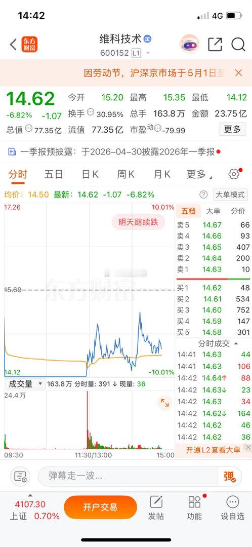 我已经上车维科技术了。喜欢的就跟上，不喜欢的就观望，别勉强自己。收到的话，评论区