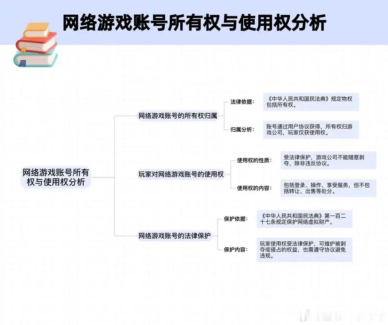 独子去世母亲要求继承87个游戏账号 其实你在注册和登录游戏的时候，随便勾上的合同