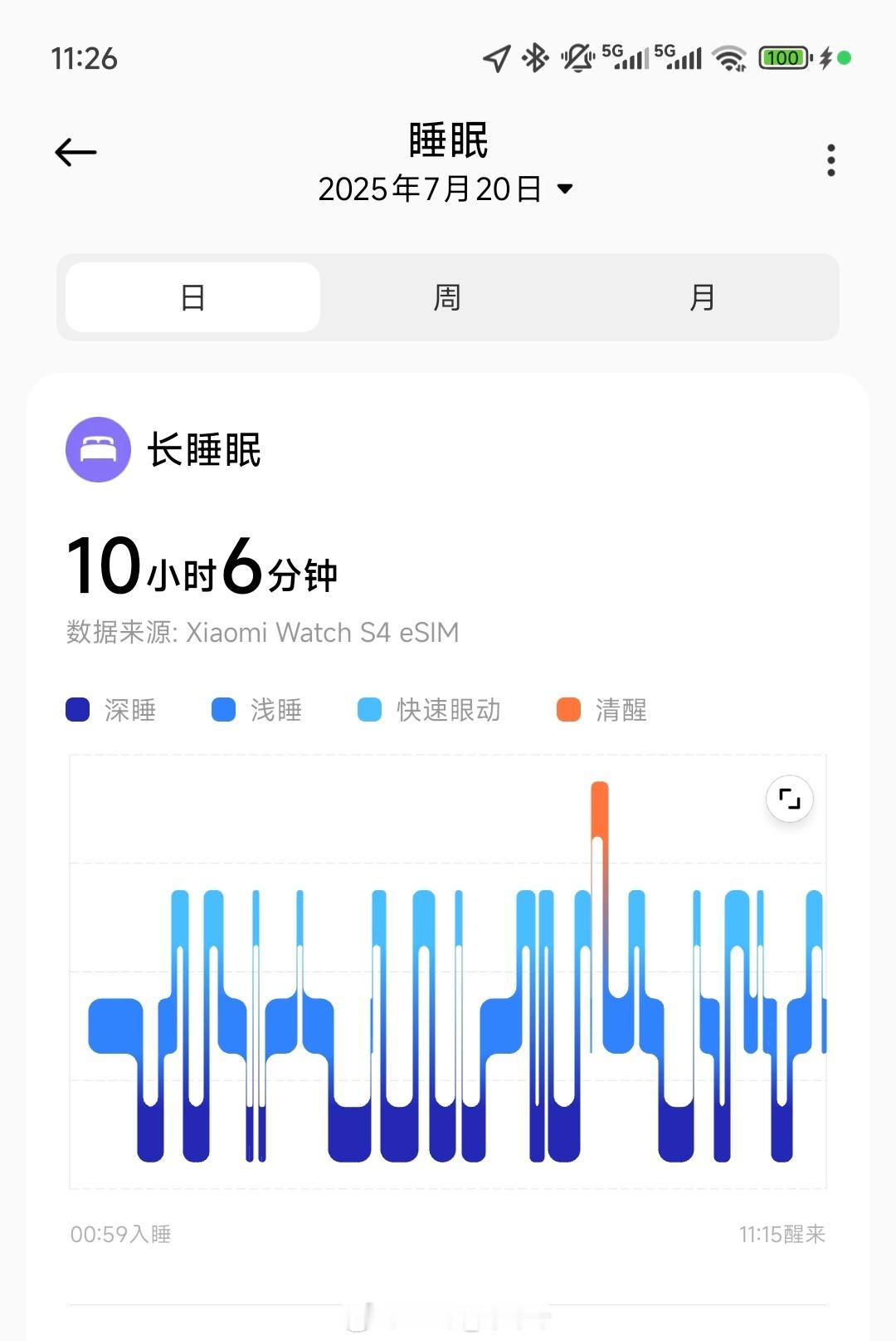 早，今天周日，干啥呢？ ​​​