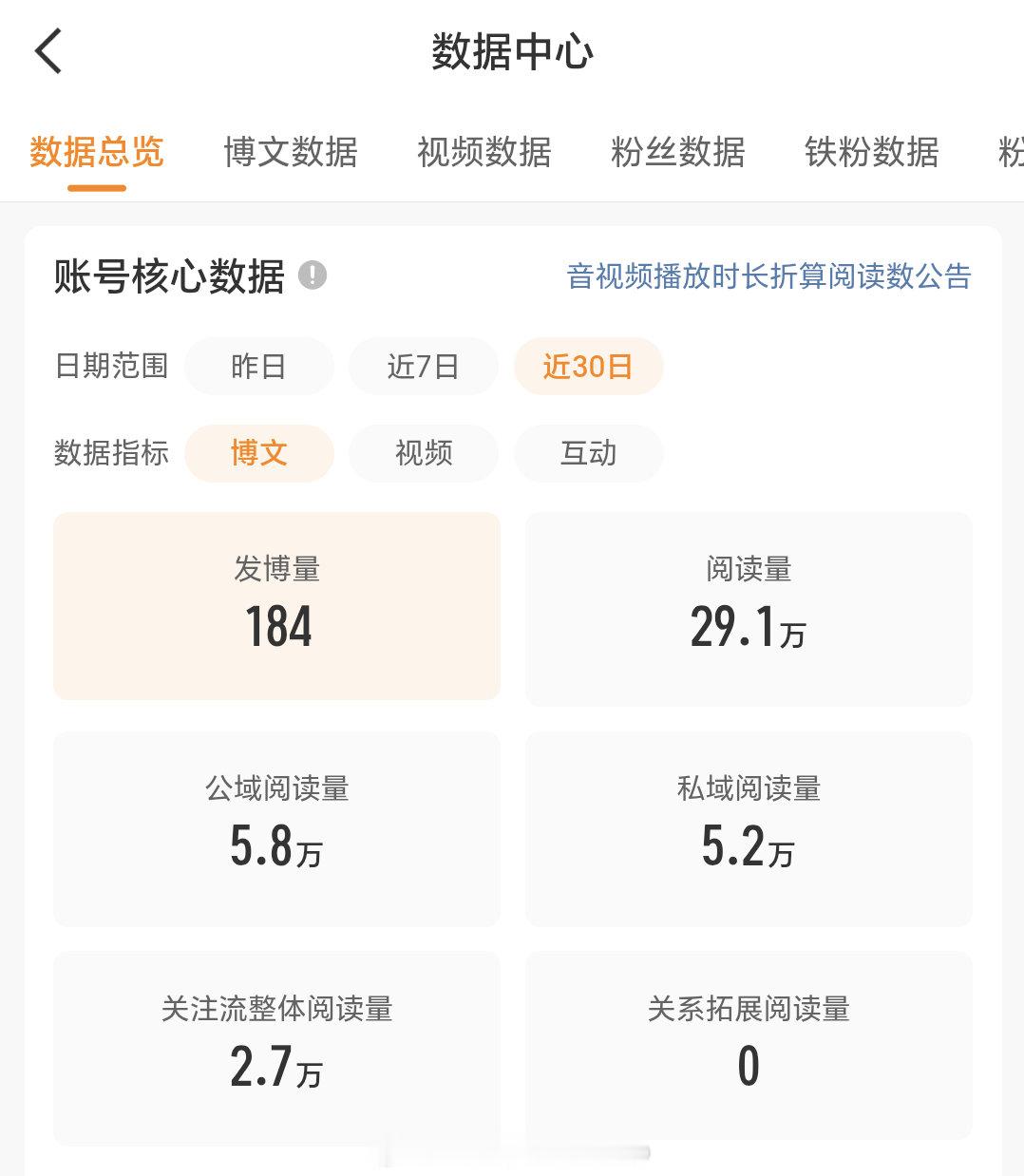 橙没掉的原因是周六日不上班？ 