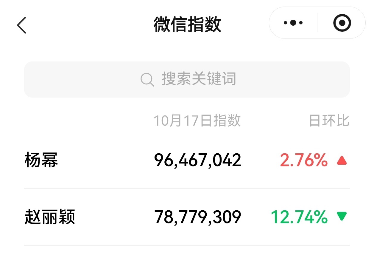 昨天杨幂 微指继续吊打赵丽颖 马蜂空瓶吊打丽粉 ​​​