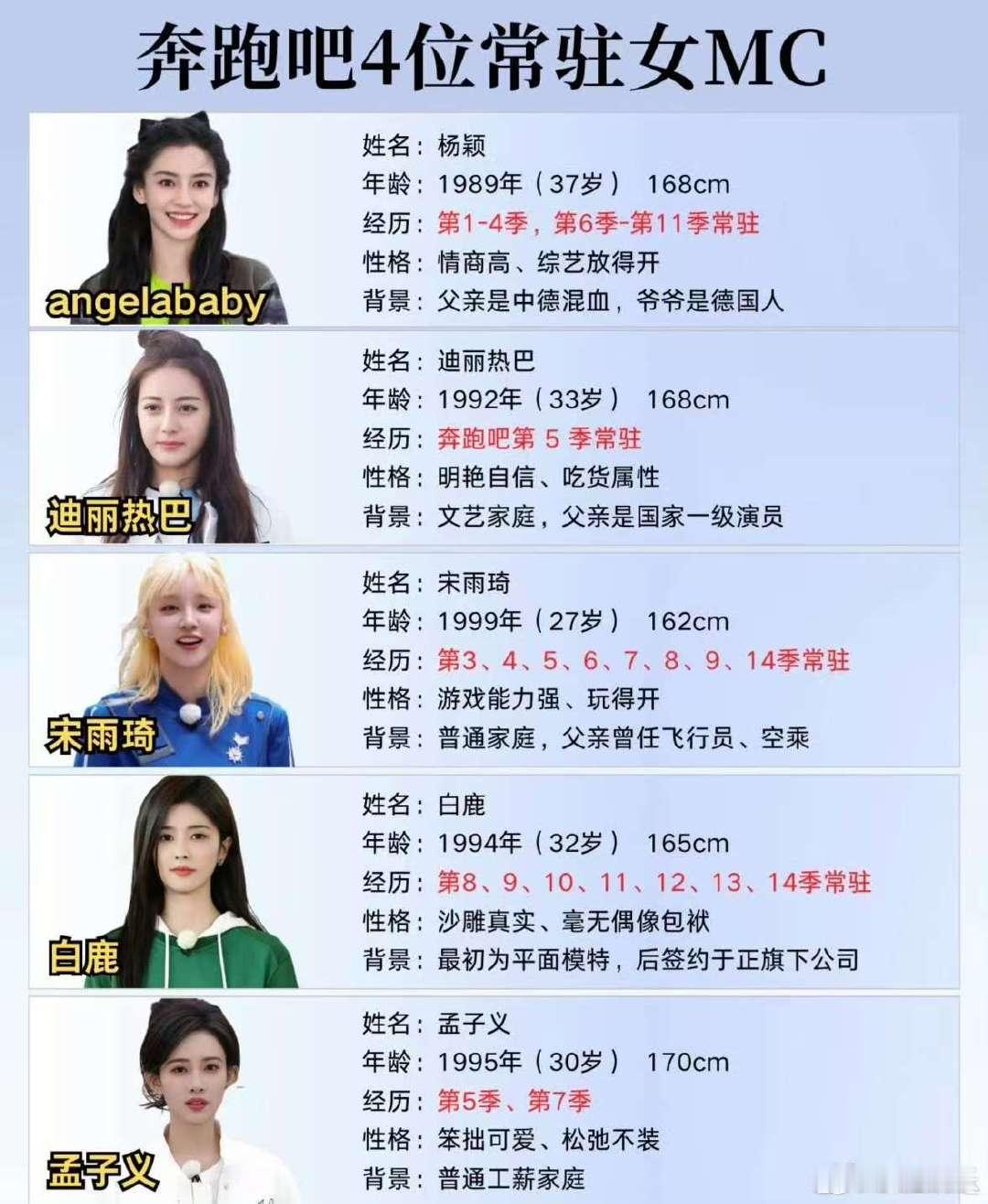 到底谁才是跑男一姐跑男历代常驻的女mc跑男 白鹿 一姐的话，那肯定是baby了 