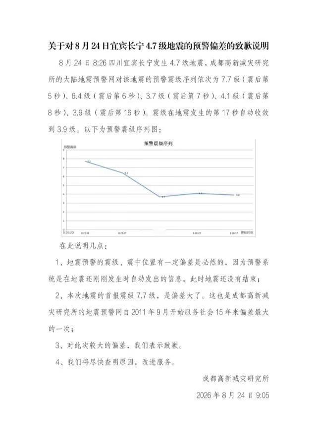这张图说明一切！数据，永远是数据！地震