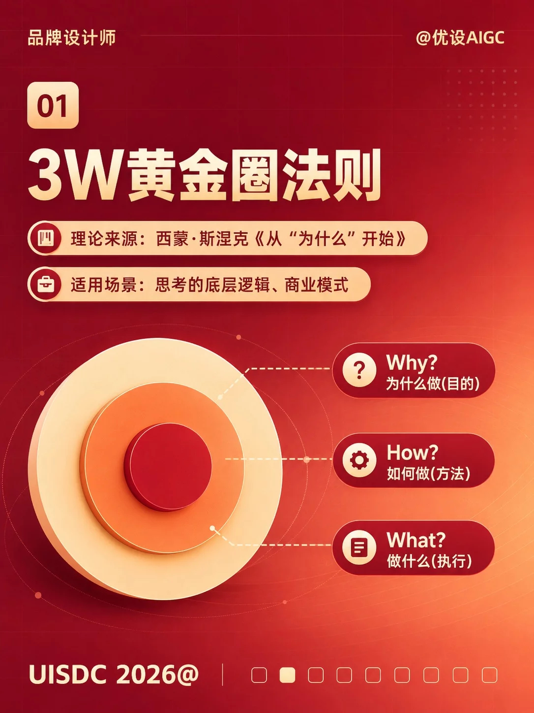 很多设计师做方案时，容易卡在“好不好看”这一层，但真正能让甲方点头、让项目更有说