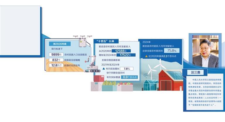 中国减贫实践展现理论创新与全球价值