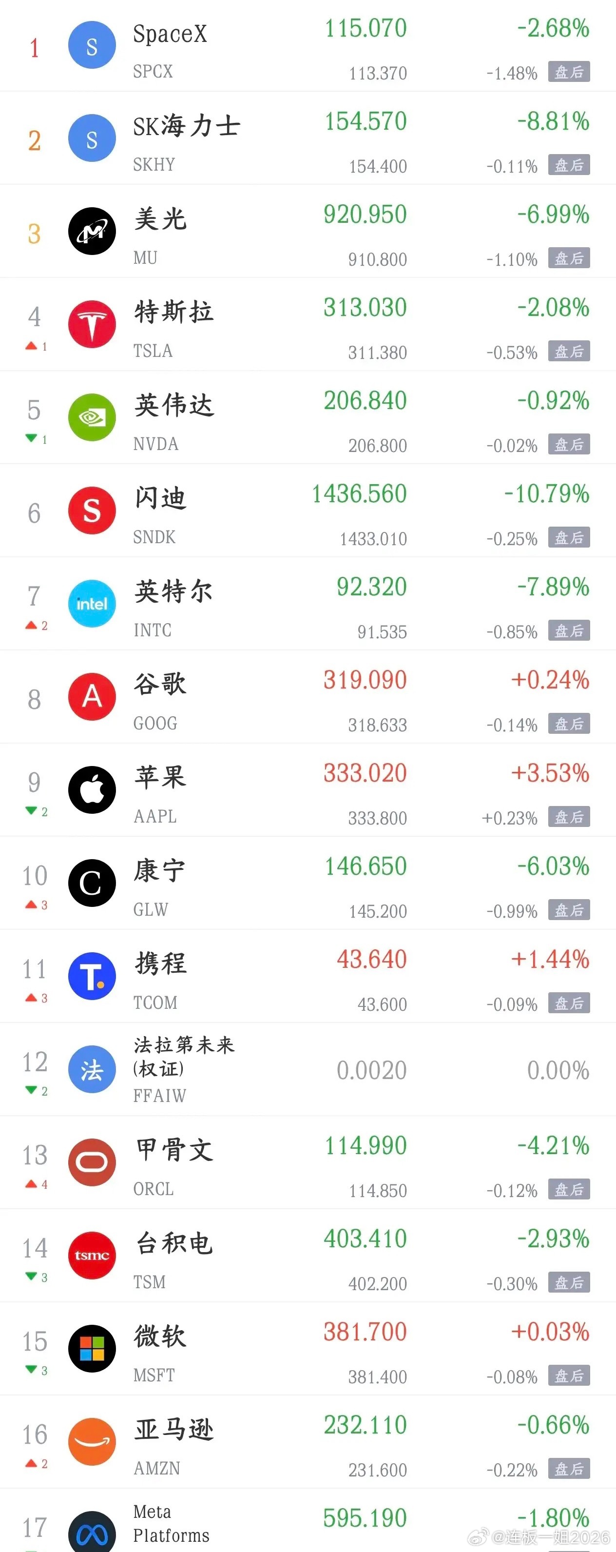 周一影响a股走势的消息汇总，这周终于出大利好利好消息1.特朗普下令暂停空袭伊朗，
