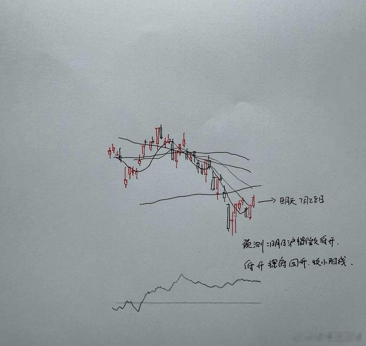 明天A股怎么走？到底是涨是跌？我做了一个大胆的预判为什么这么预判？三个具体理由：