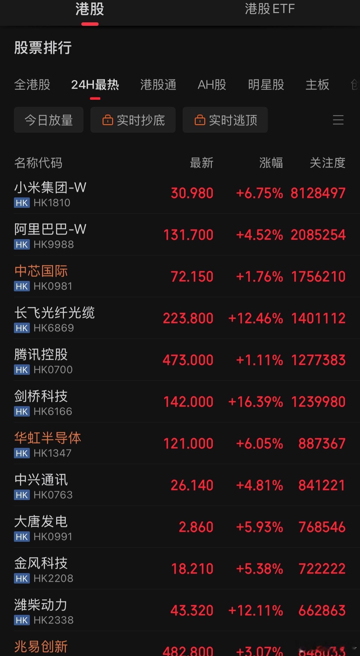 港股全线大涨原因A 股休市期间，内地资金转战港股寻求机会，形成短期资金“堰塞湖”