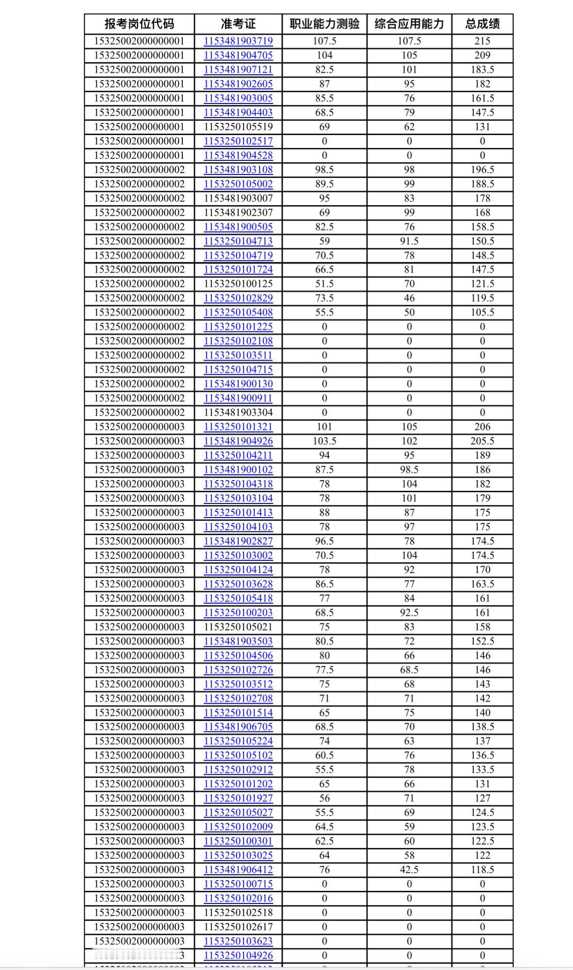 速查！红河州事业单位笔试成绩公布！

📌 发布单位: 红河州人力资源和社会保障
