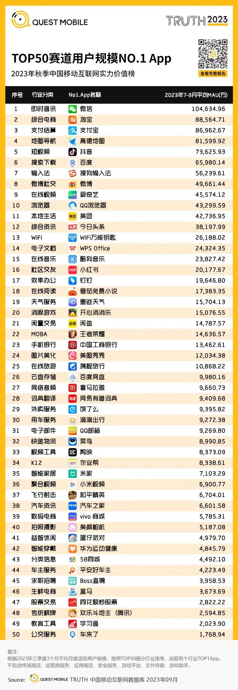 鸿蒙版支付宝启动开发，鸿蒙生态建设按下加速键
 
提起手机必备APP，支付宝绝对