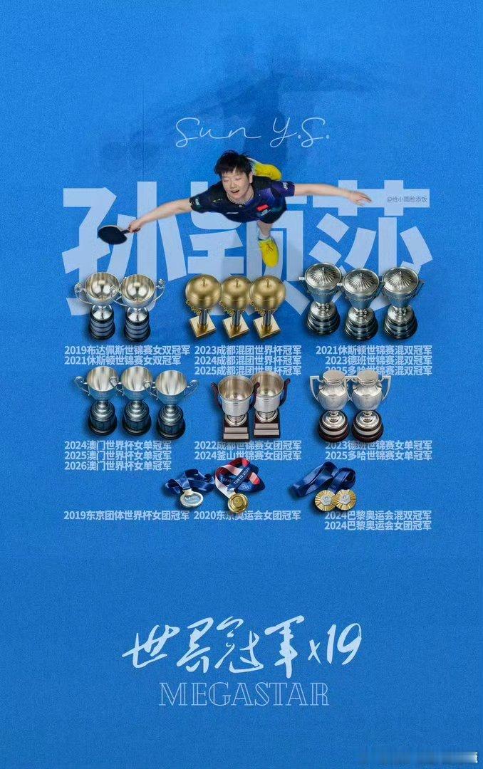孙颖莎 恭喜你，孙颖莎，多哈世锦赛女单冠军卫冕一周年