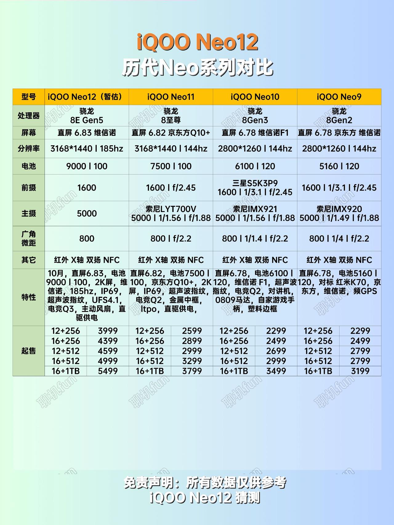 iQOO Neo12 还没影，我就先替它"剧透"了？iQOO iQOONeo12