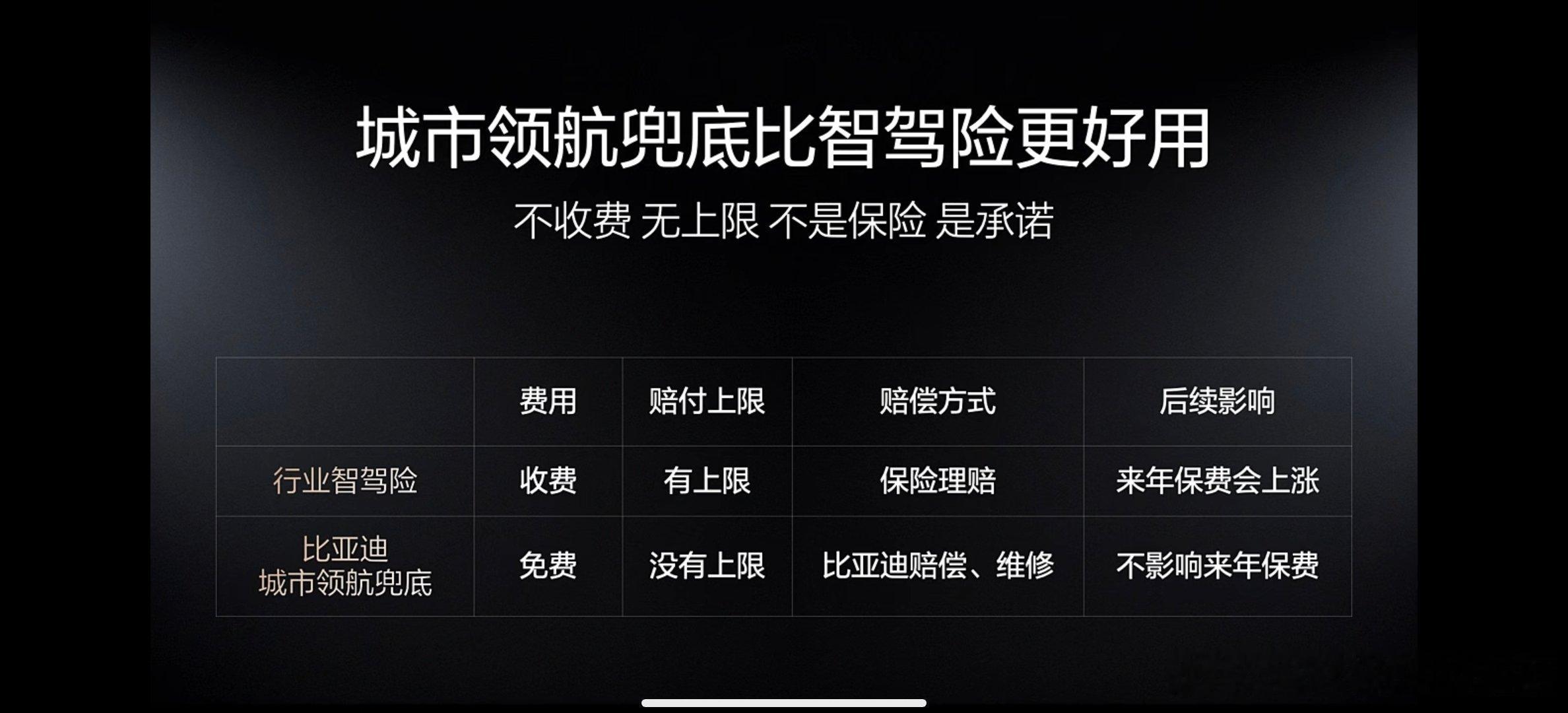 厉害了，比亚迪！今晚这个绝对是行业王炸！比亚迪为天神之眼A和B的用户兜底城市领航