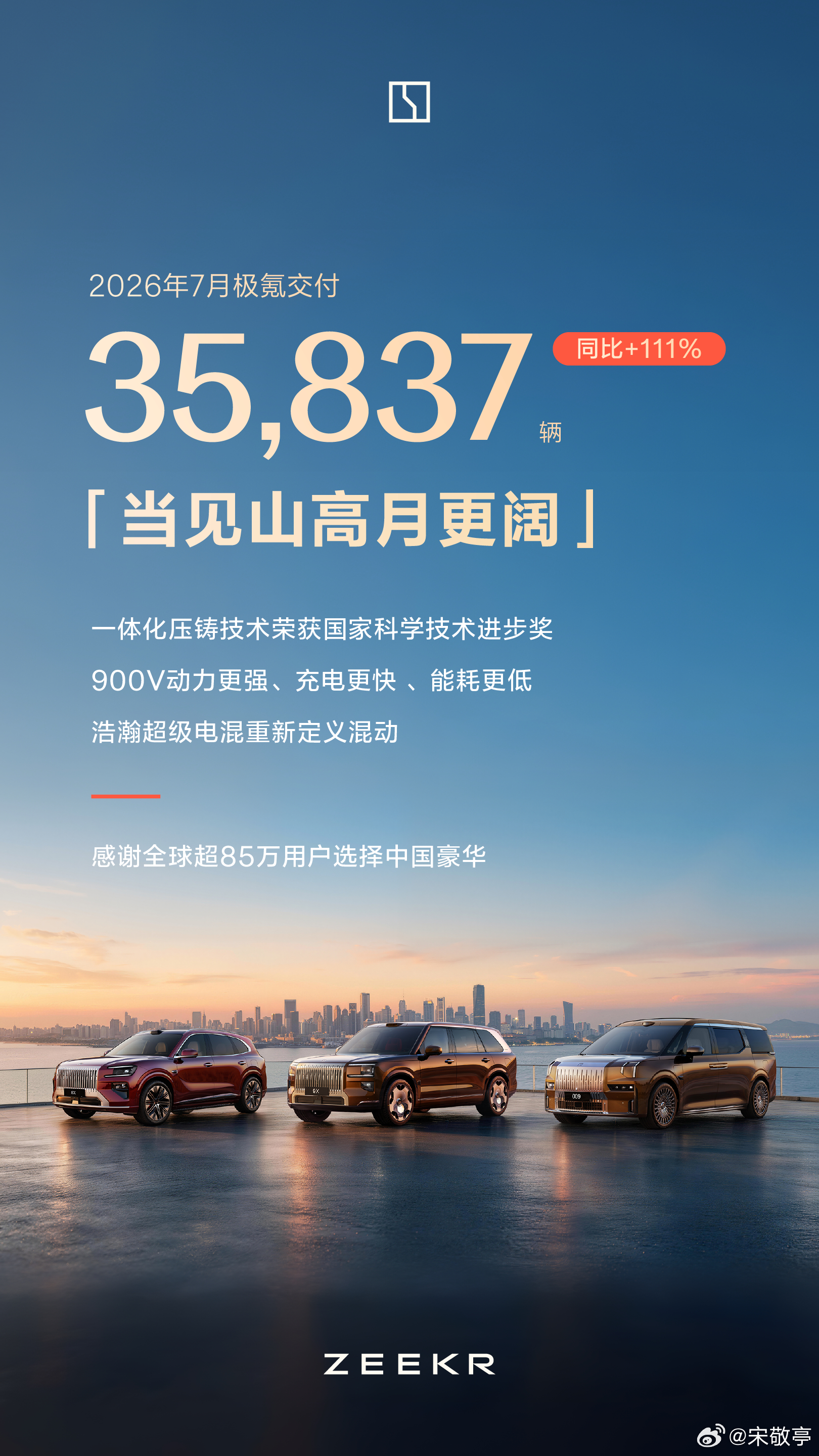 山高月更阔，科技立豪华极氪 7月交付新车35837辆同比增长111% 再创新高连