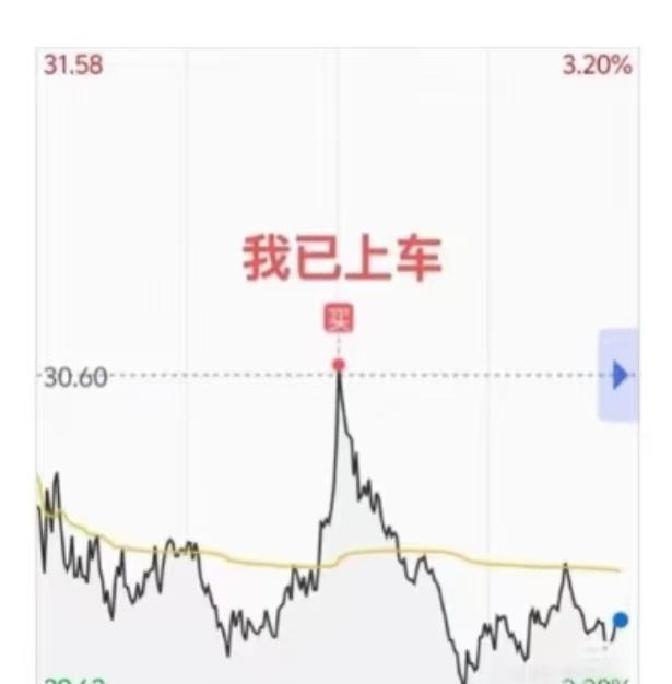昨日黄金价达到了历史上最高巅峰，近1000元每克的价格，犹豫再三终于控制不住果断
