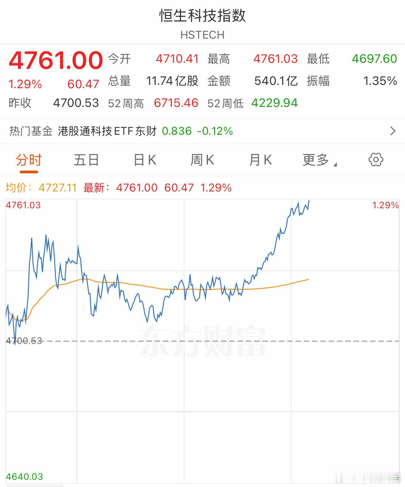 港股恒生科技