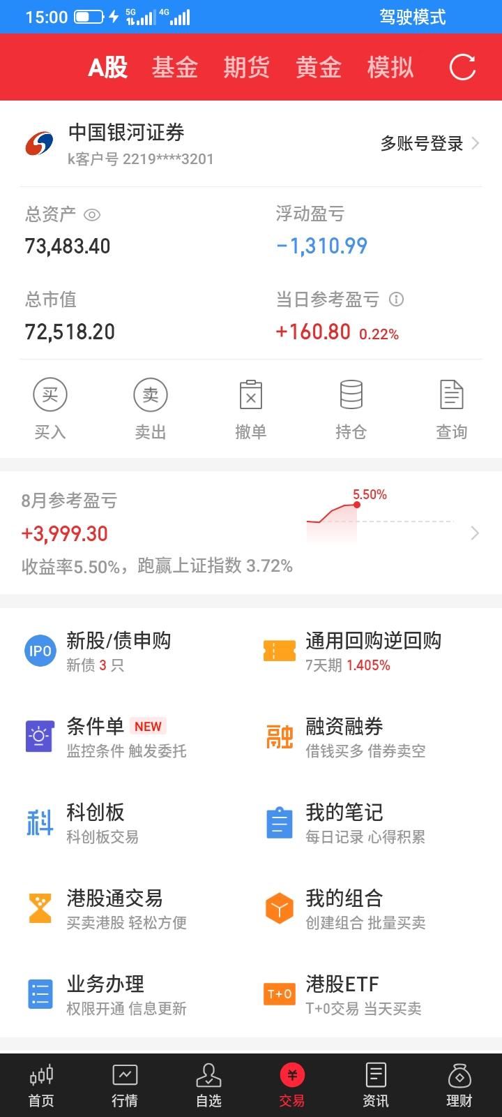 2026.08.06，今天股市上证指数也算大涨吧，又回到4000点了，但是我亏掉