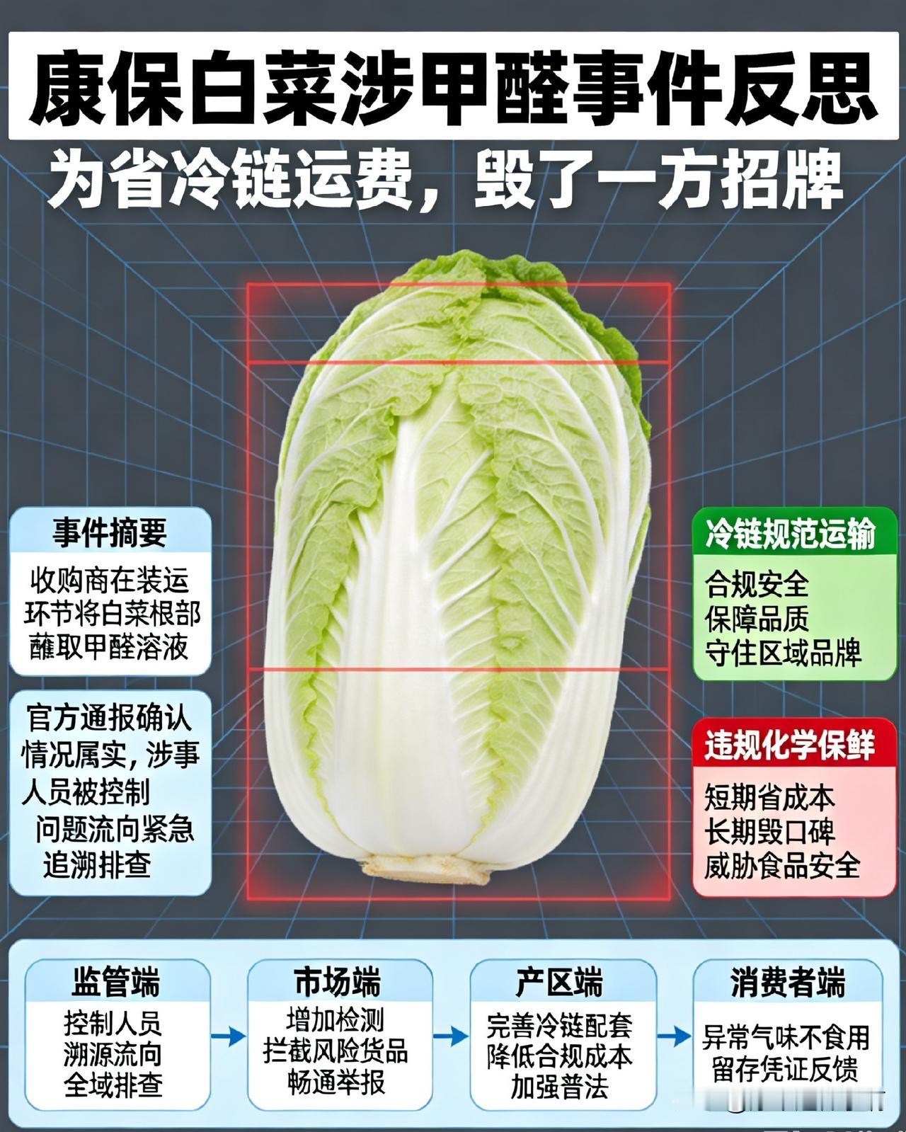 笔者ahwwxbh整理

一则暗访视频冲上热搜，河北康保白菜被曝出收购商在装运环