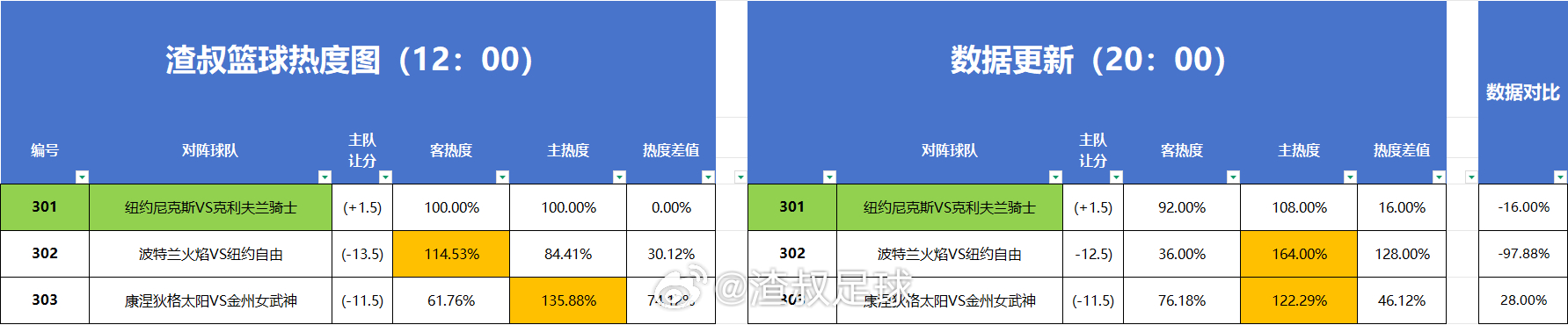 分享图片 