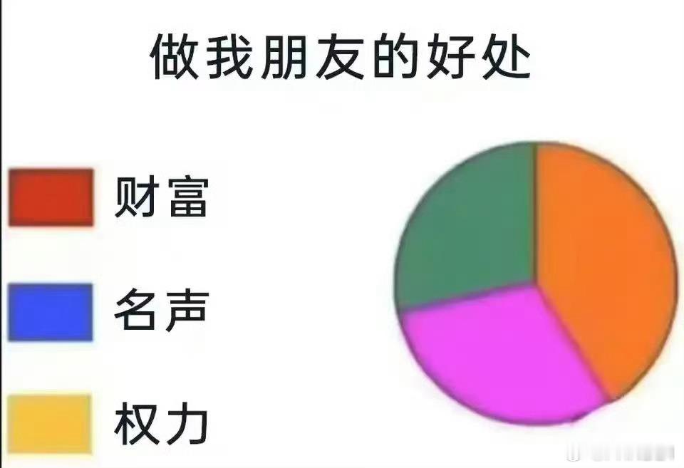 A股逼近4100点了，这次我让炒股的朋友请吃饭总没跑了吧！ 