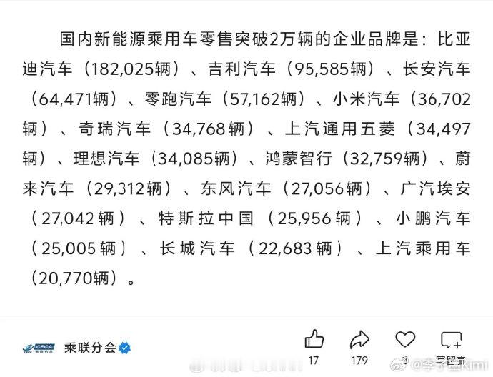 乘联会具体交付数据出来了，一米穿XX成为现实，下图TOP10是Workbuddy