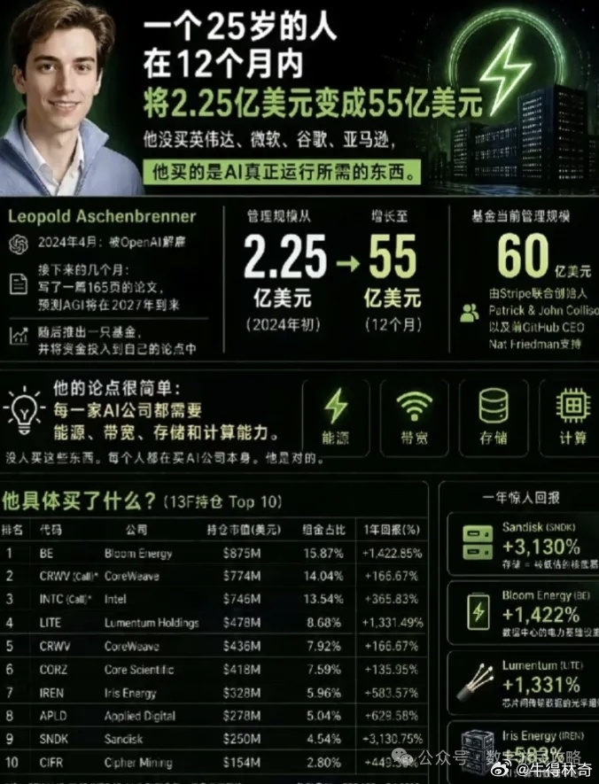 分享图片 