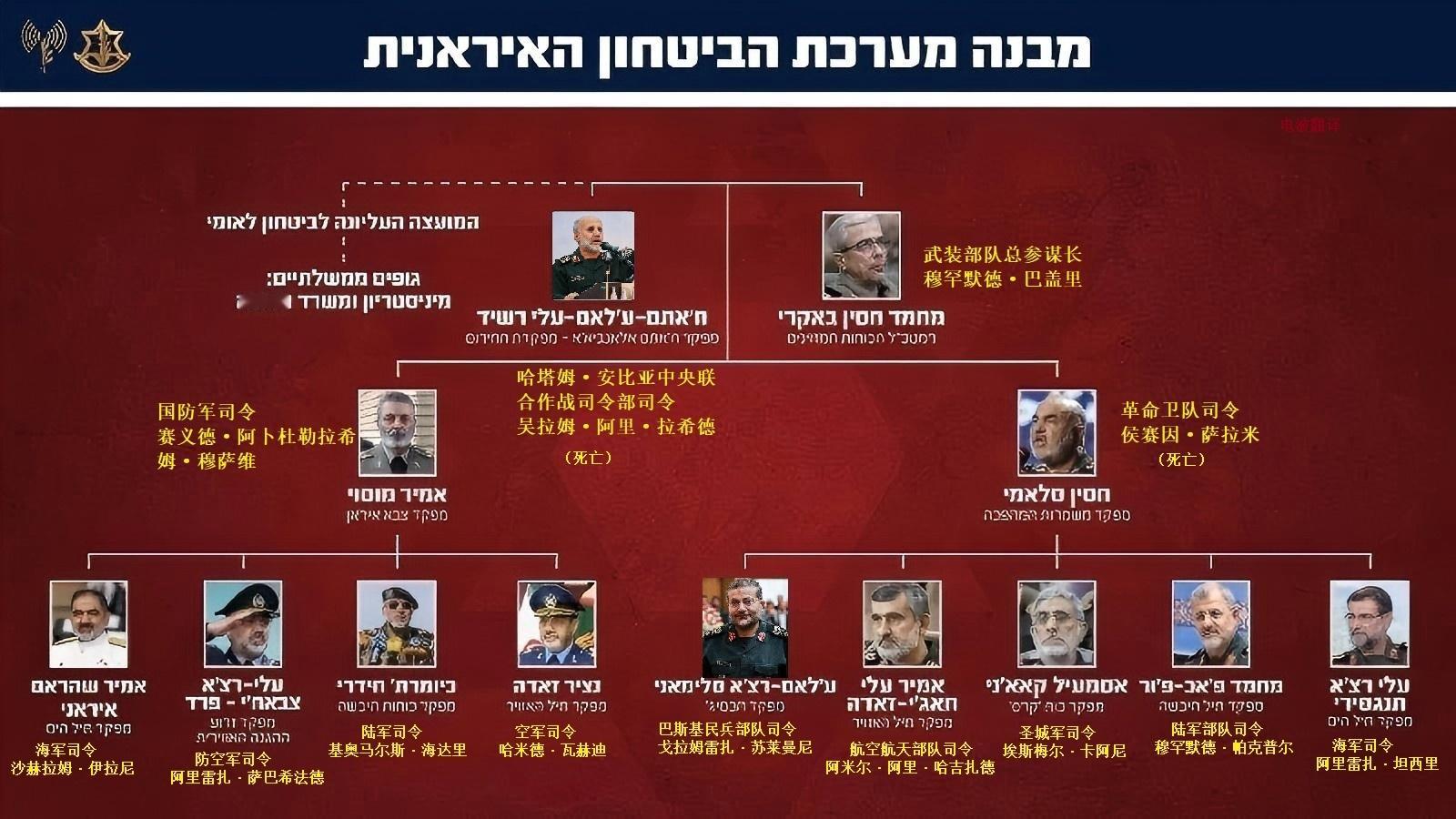 烽火问鼎计划 以色列之前发布的伊朗武装部队的架构体系和主要领导人，其中多人在此次