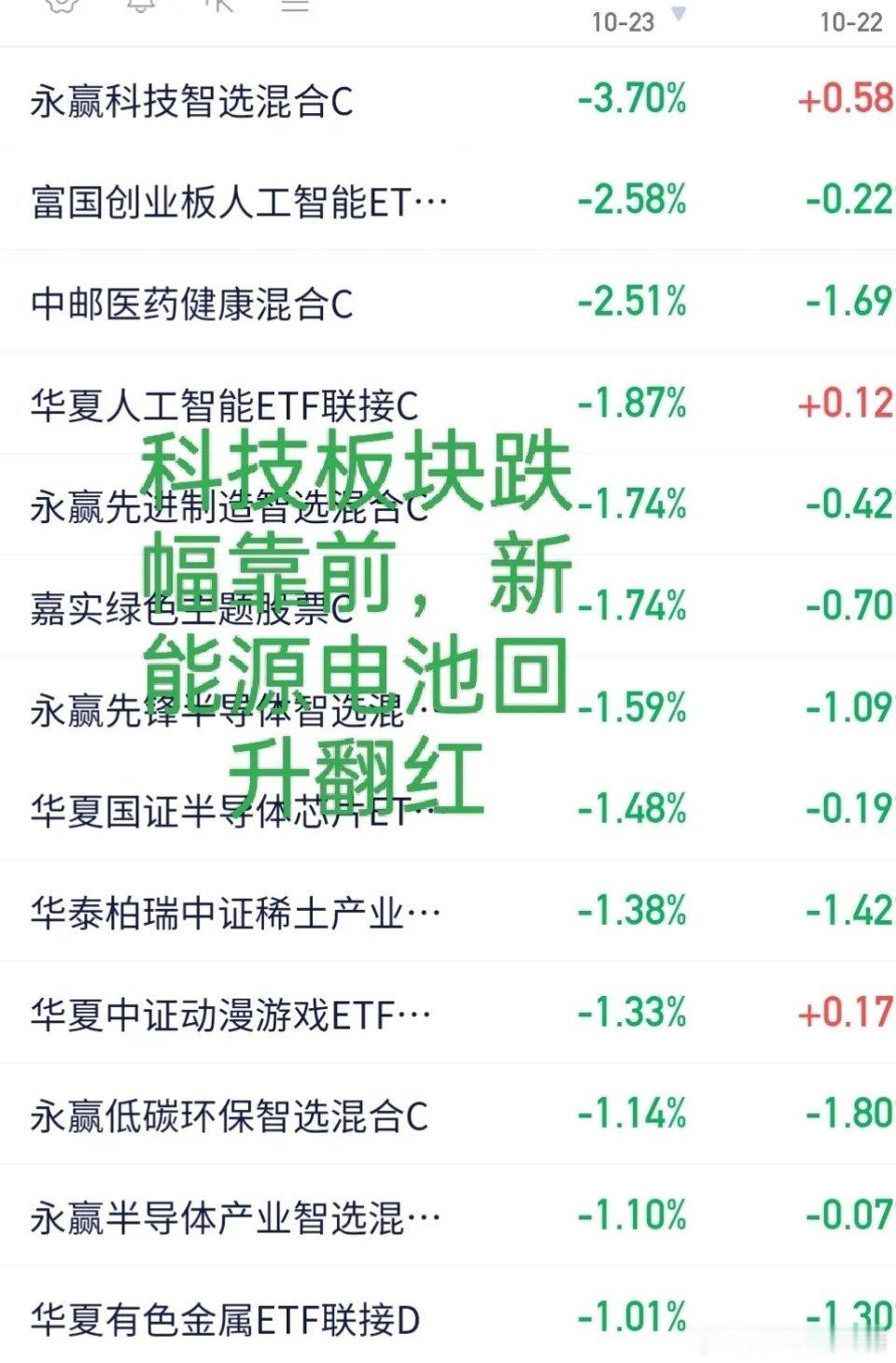 10.23午间看盘及加仓榜主力资金流向     黑四日低开下探，主力大幅拉升煤炭