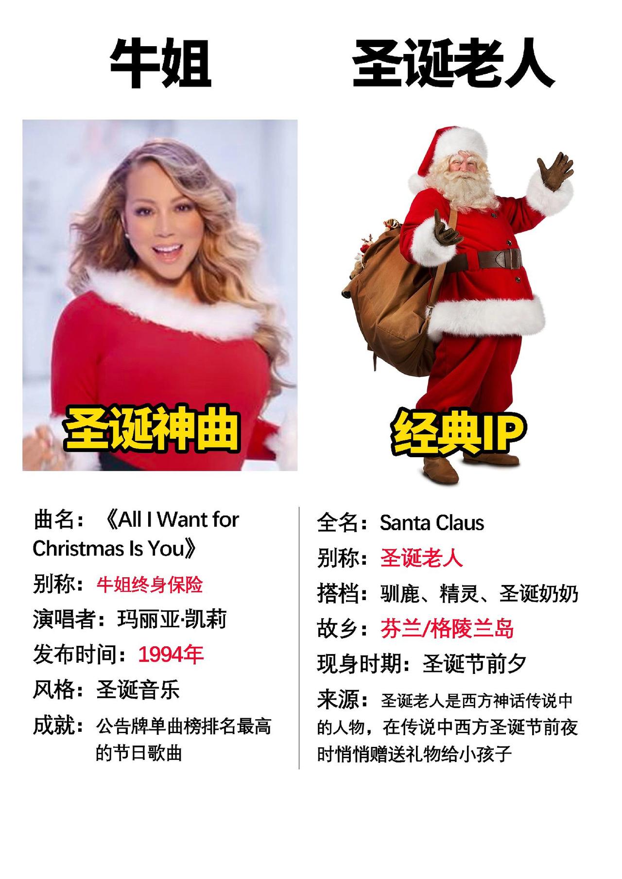 圣诞节熟悉的歌曲#数码科技  #圣诞节 #alliwantforchristma