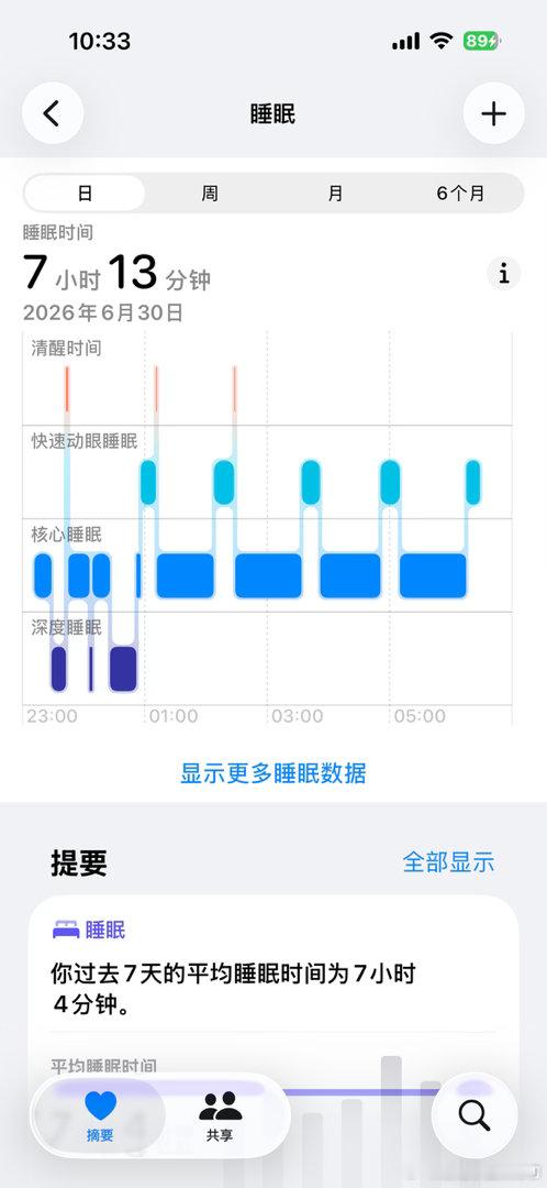 睡得晚和睡得少哪一个伤害大睡得晚和睡得少哪一个伤害大 那应该是睡得少吧。睡得晚只