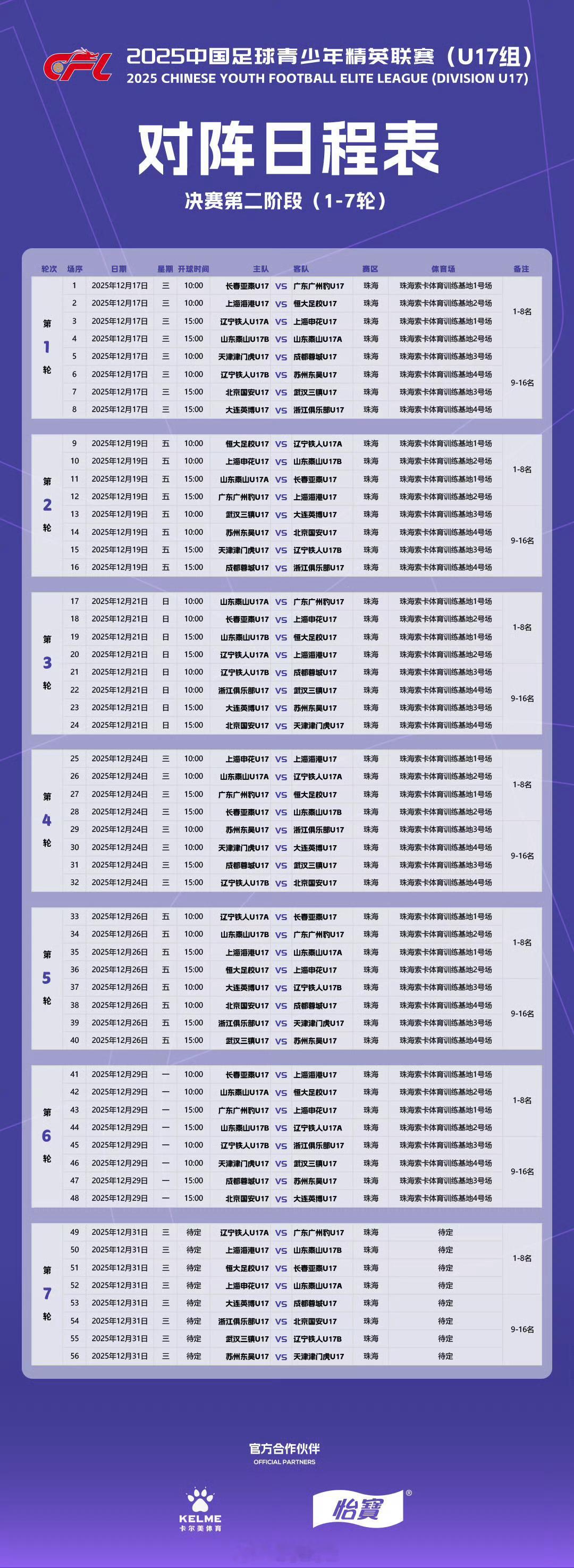 2025中国足球青少年精英联赛（U17组）决赛第二阶段赛程表。自由橙山东泰山