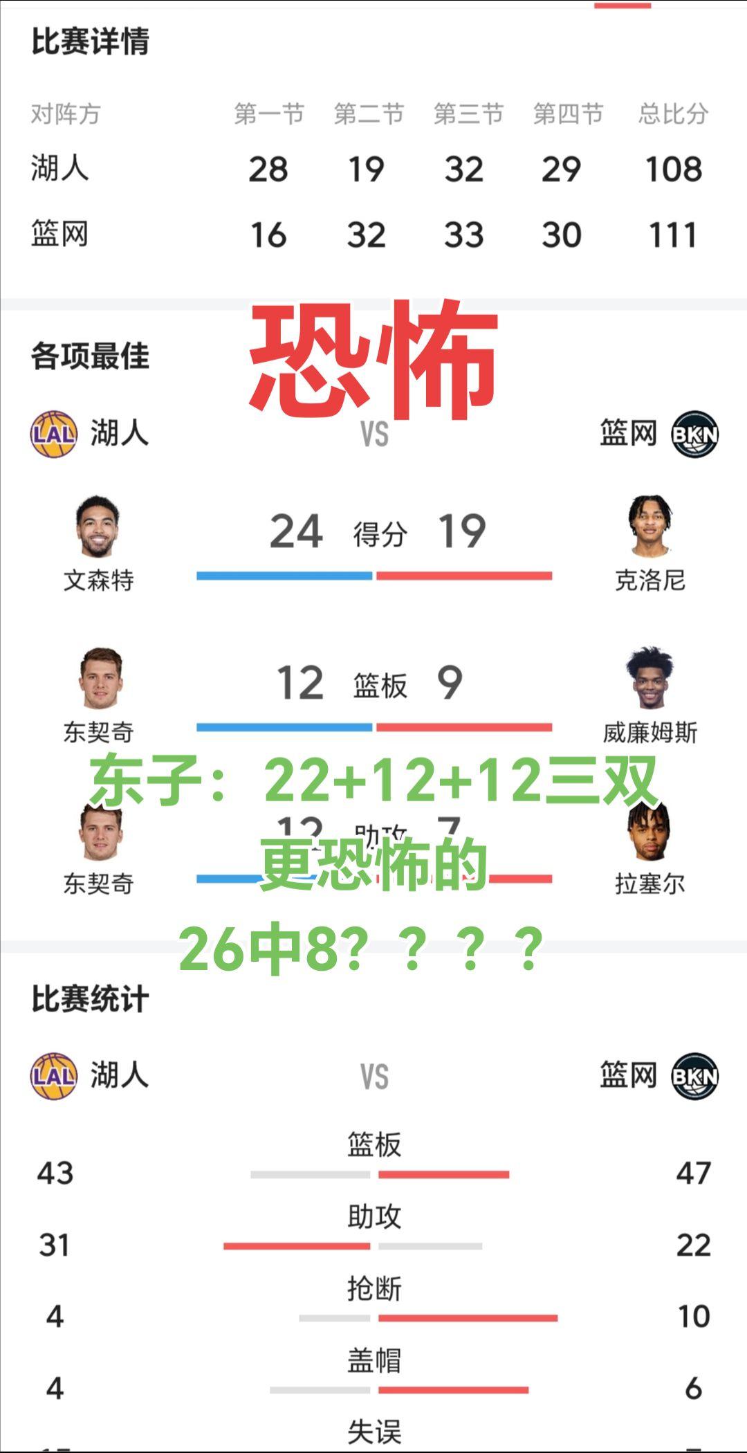 26中8的东子，有点恐怖！老詹不打，篮筐必须打歪！
东子26中8，打铁还需自身硬