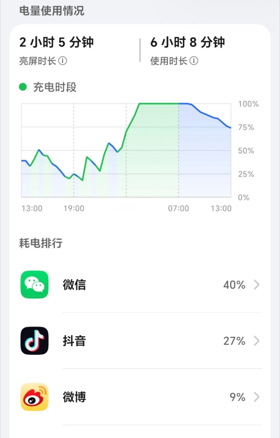 每天刷手机5小时以上的人都怎么样了我感觉我一天最少6个小时都在看手机