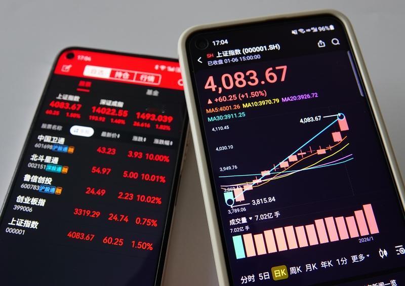 金风科技四连板，鲁信创投四连板，邵阳液压三连板，引力传媒今天又板，市场拉起来之后