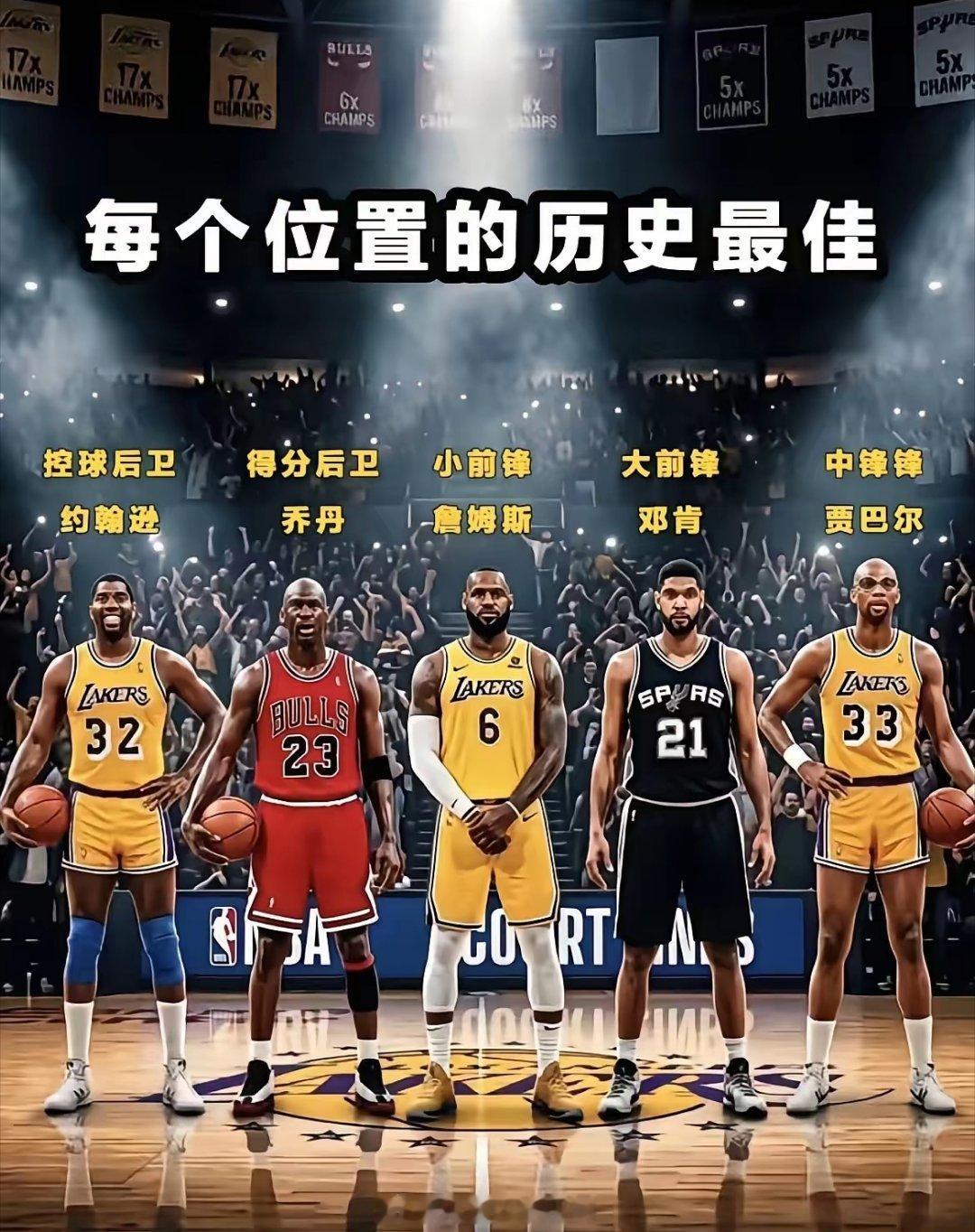 你认同这个排位吗？nba吐槽大会nba詹姆斯 鸡西