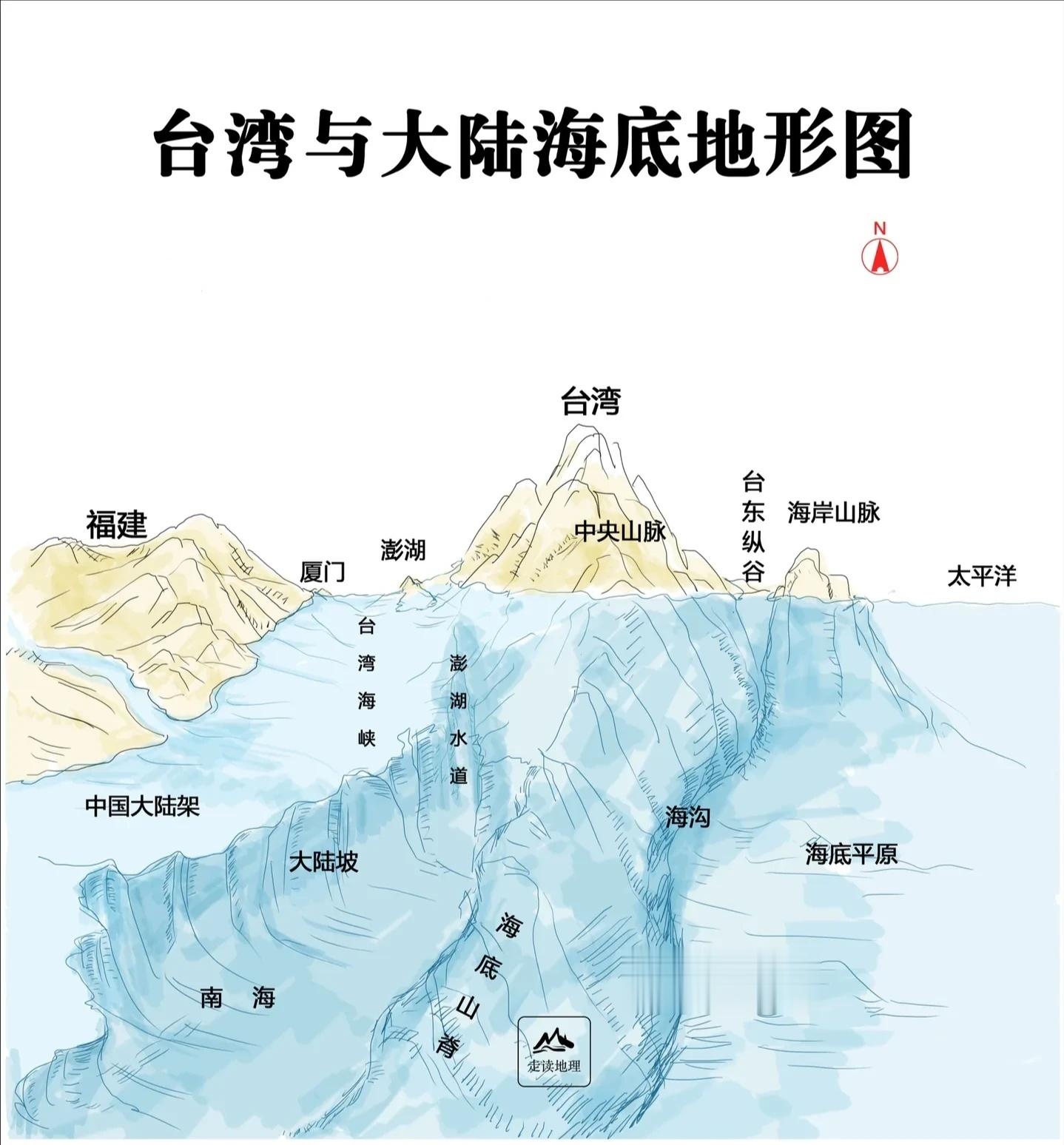 #雍州笔记# 台湾与大陆海底地形图。 ​​​